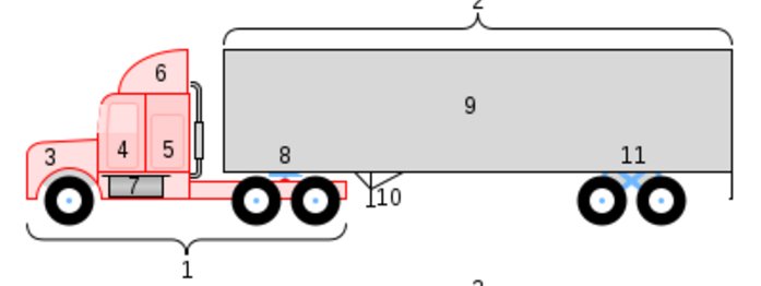 Diagram of an 18-Wheeler Semi